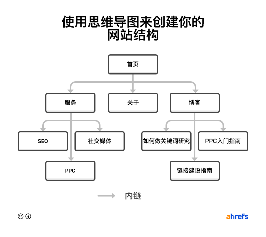 SEO基础：新手SEO成功指南-JieYingAI捷鹰AI