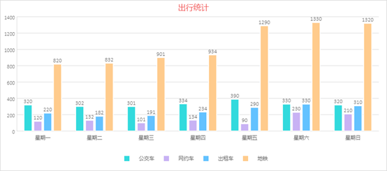 前端图表框架_图表前端框架_前端框架图表设计