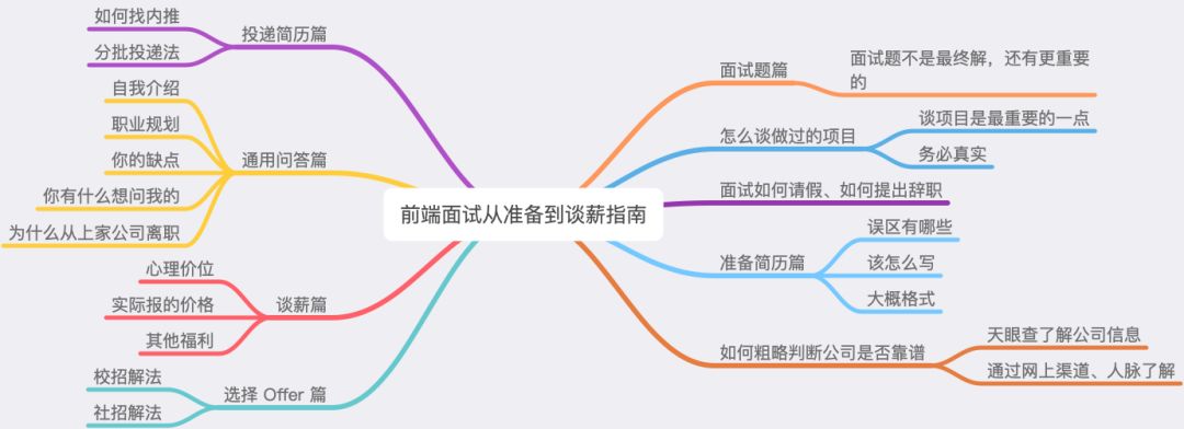 前端最全面试指南，从简历到谈薪-JieYingAI捷鹰AI