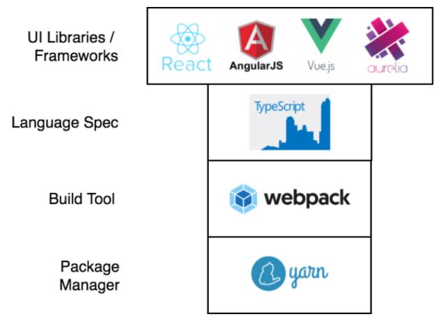 现代前端开发技术栈-JieYingAI捷鹰AI