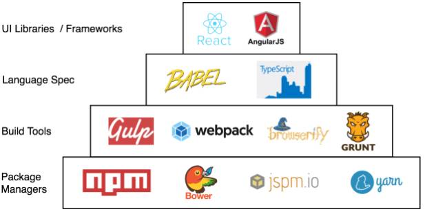 前端开发web开发培训_前端开发web跳转太快怎么办_web 开发 前端