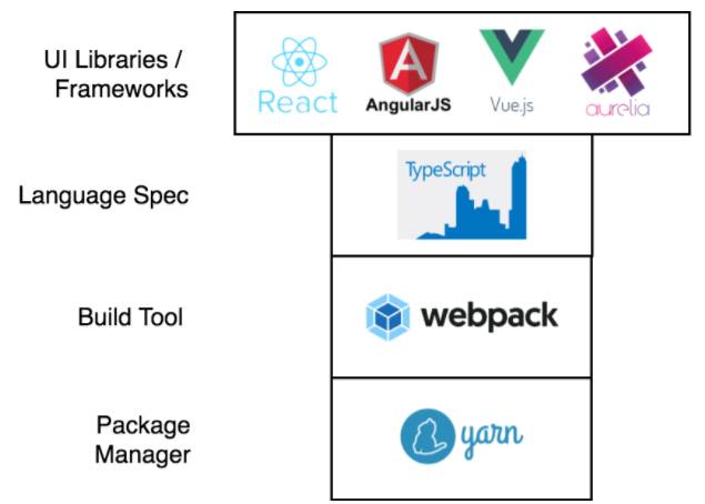 web 开发 前端_前端开发web开发培训_前端开发web跳转太快怎么办