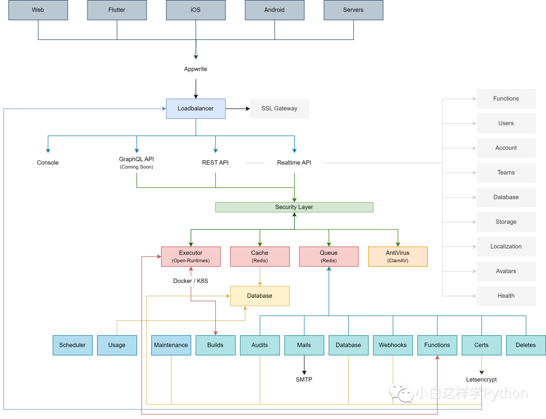 后端开发APP消息推送_app 后端开发_后端开发需要学什么
