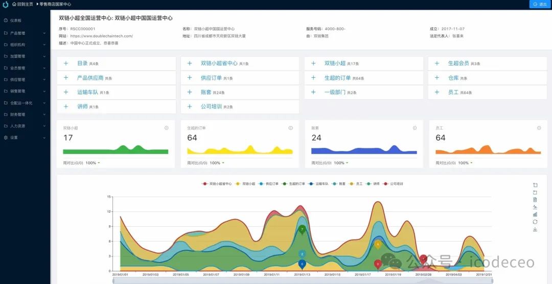 前端开发后端开发_开发前端后端分别是什么_开发前端后端怎么实现交互