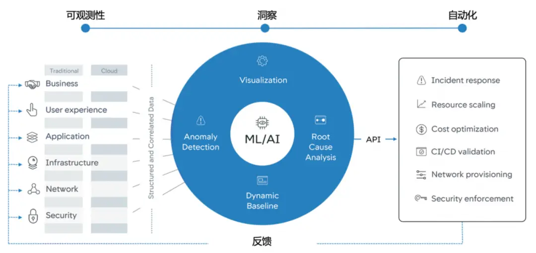 数字化运维｜运维大数据平台的建设与实践探索-JieYingAI捷鹰AI