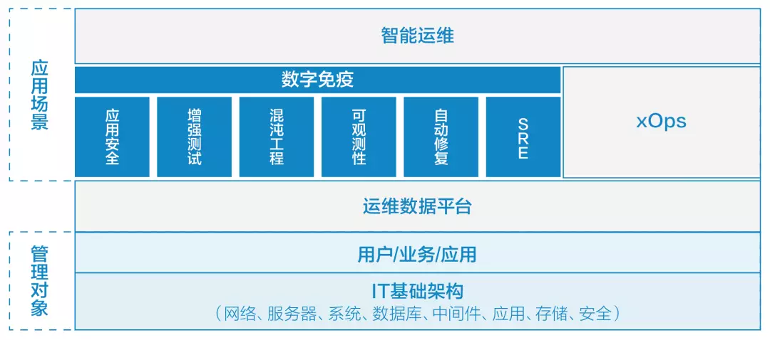 运维管理数据中心_大数据运维管理平台_运维管理平台功能