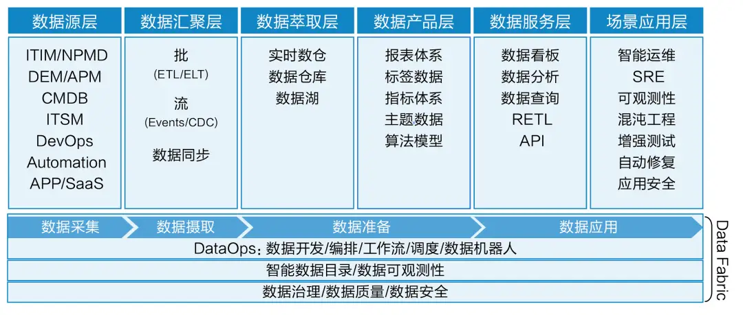 运维管理数据中心_大数据运维管理平台_运维管理平台功能
