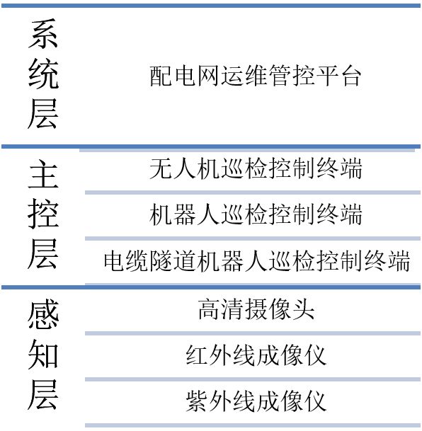运维网络管理平台是什么_运维管理平台功能_网络运维管理平台
