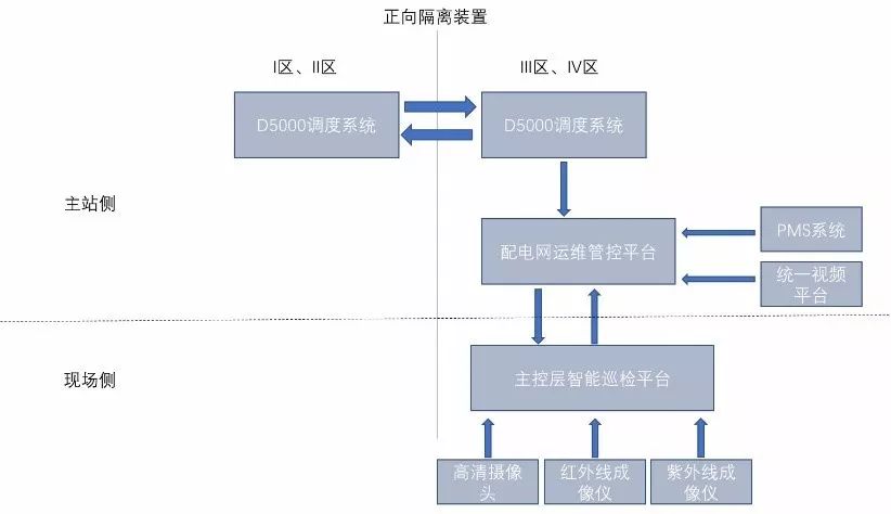 网络运维管理平台_运维网络管理平台是什么_运维管理平台功能