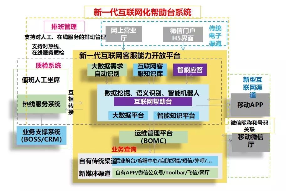 信息技术公司天津中心打造互联网化帮助台系统，提升IT综合运维管理能力-JieYingAI捷鹰AI