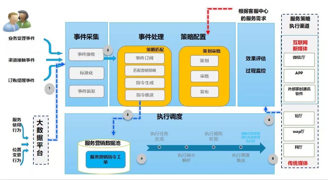 网络运维管理平台_运维网络管理平台是什么_运维网络管理平台官网