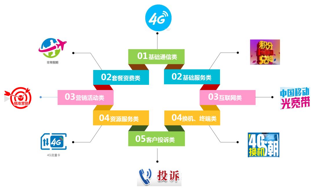 网络运维管理平台_运维网络管理平台是什么_运维网络管理平台官网