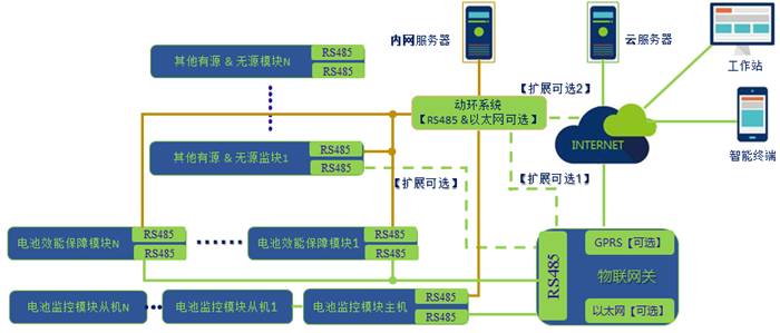 DEYEE物联网-智慧运维管理平台-----电力行业应用篇-JieYingAI捷鹰AI