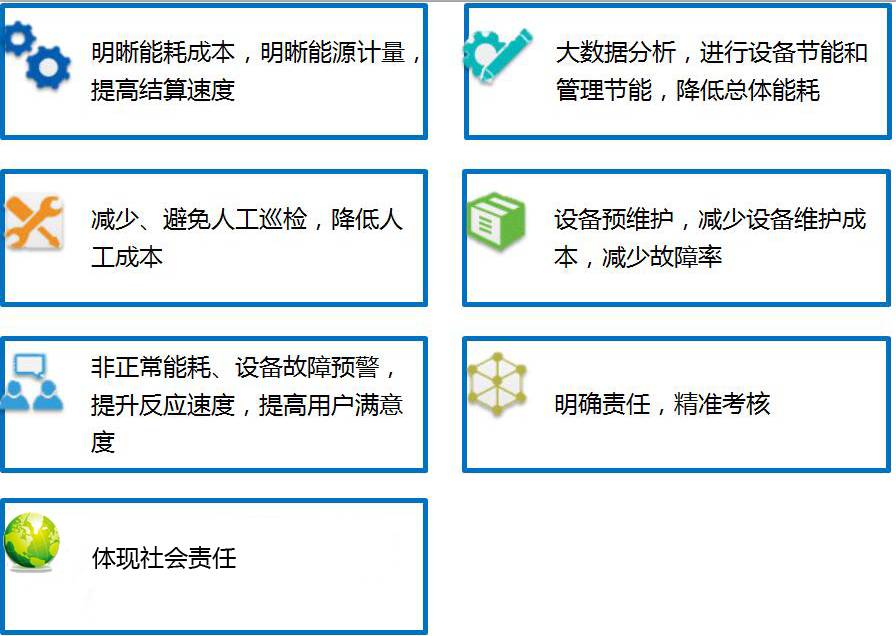 运维管理平台功能_运维网络管理平台官网_网络运维管理平台