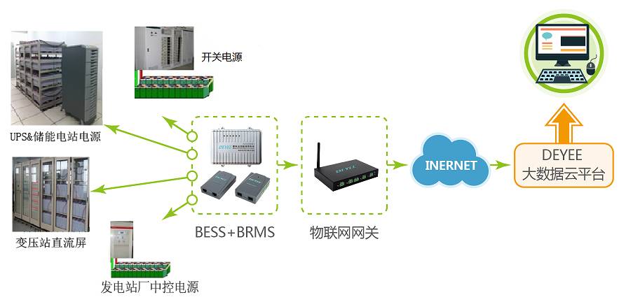 运维网络管理平台官网_运维管理平台功能_网络运维管理平台