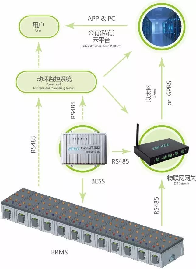 网络运维管理平台_运维网络管理平台官网_运维管理平台功能