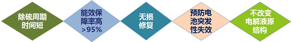 运维管理平台功能_运维网络管理平台官网_网络运维管理平台