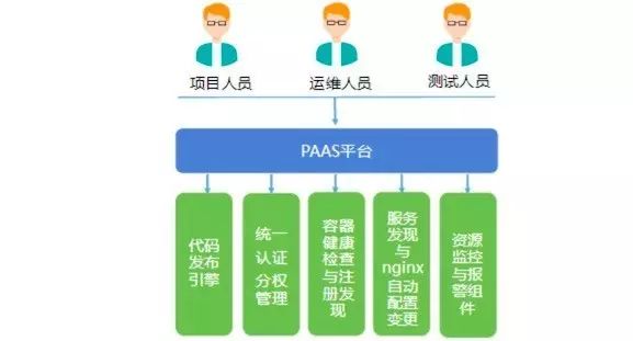 搜狐畅游2020招聘笔试_搜狐畅游运维开发面试_搜狐畅游校招容易进吗