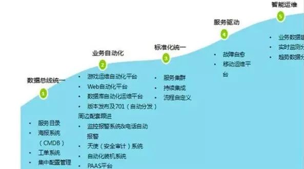 搜狐畅游2020招聘笔试_搜狐畅游运维开发面试_搜狐畅游校招容易进吗