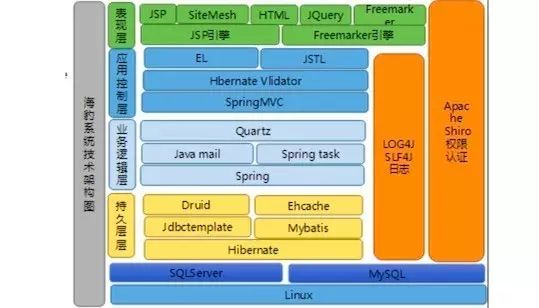 搜狐畅游2020招聘笔试_搜狐畅游运维开发面试_搜狐畅游校招容易进吗