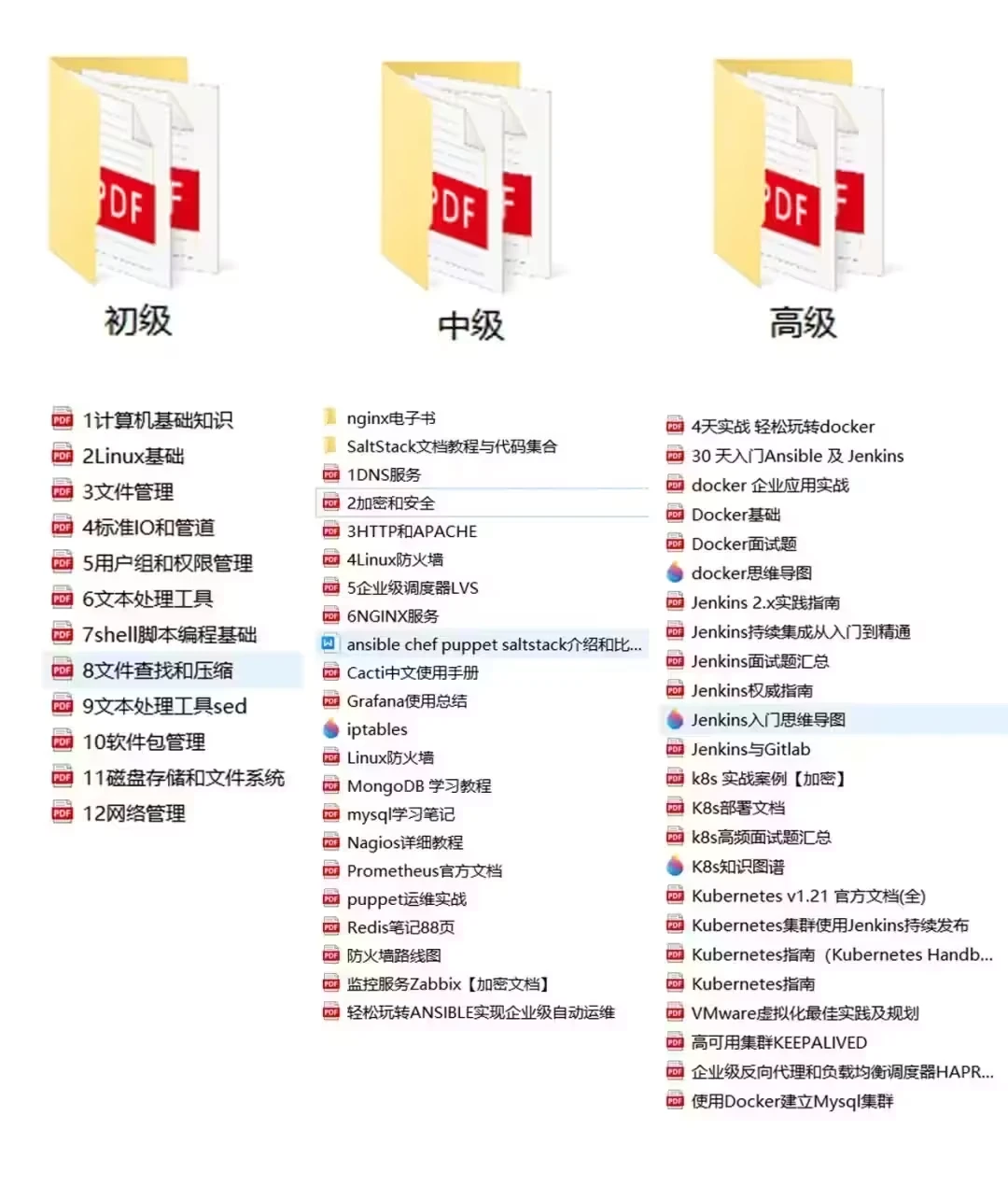 想从事SRE运维工程师岗位需要哪些技术？ - 哔哩哔哩-JieYingAI捷鹰AI