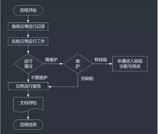 软考《信息系统运行管理员》- 4.3 信息系统软件运维的过程-JieYingAI捷鹰AI