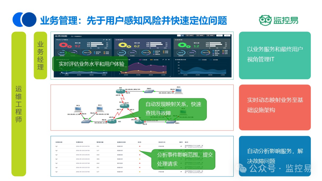 网络运维管理系统_系统运维管理_桌面运维管理系统