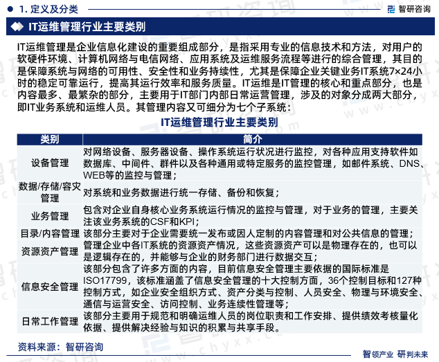 运维预算参照规范_运维项目的效益分析_中国it运维管理行业经营模式研究与投资预测分析报告