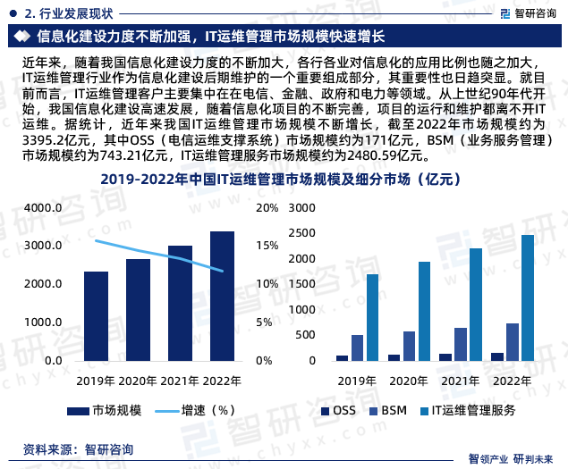 运维预算参照规范_运维项目的效益分析_中国it运维管理行业经营模式研究与投资预测分析报告