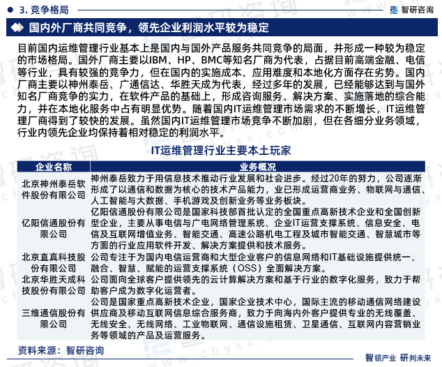 中国it运维管理行业经营模式研究与投资预测分析报告_运维项目的效益分析_运维预算参照规范