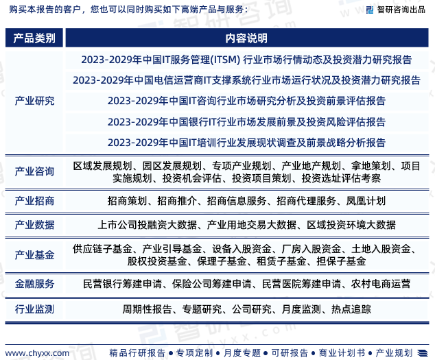 运维项目的效益分析_中国it运维管理行业经营模式研究与投资预测分析报告_运维预算参照规范