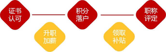 电子商务师证书，线上培训让你学会在电商运营中与不同地区团队远程协作，提高工作效率，全国联网查询，是电商行业重要的提升证书-JieYingAI捷鹰AI