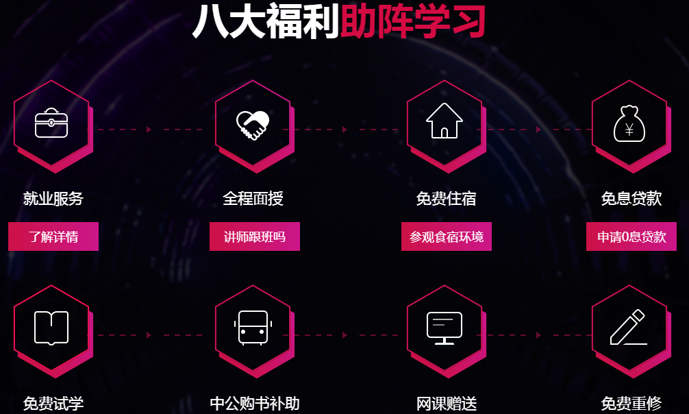 web前端开发培训公司_广州前端开发培训机构推荐_广州web前端开发培训机构