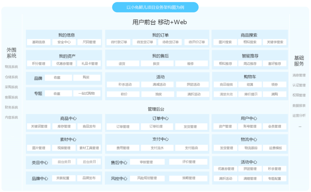深圳web前端开发 薪资_深圳web前端工资一般多少_深圳web前端开发招聘
