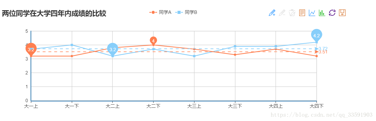 【前端图表框架echarts】echarts小案例实现-JieYingAI捷鹰AI