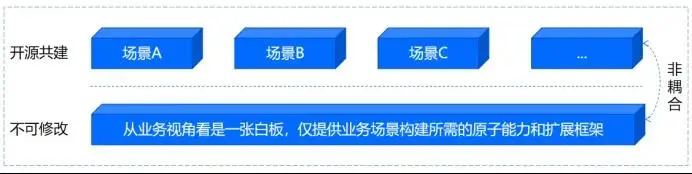 运维管理员是做什么的_运维管理itil_it运维管理
