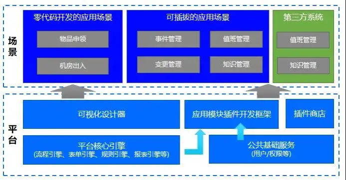 it运维管理_运维管理员是做什么的_运维管理itil