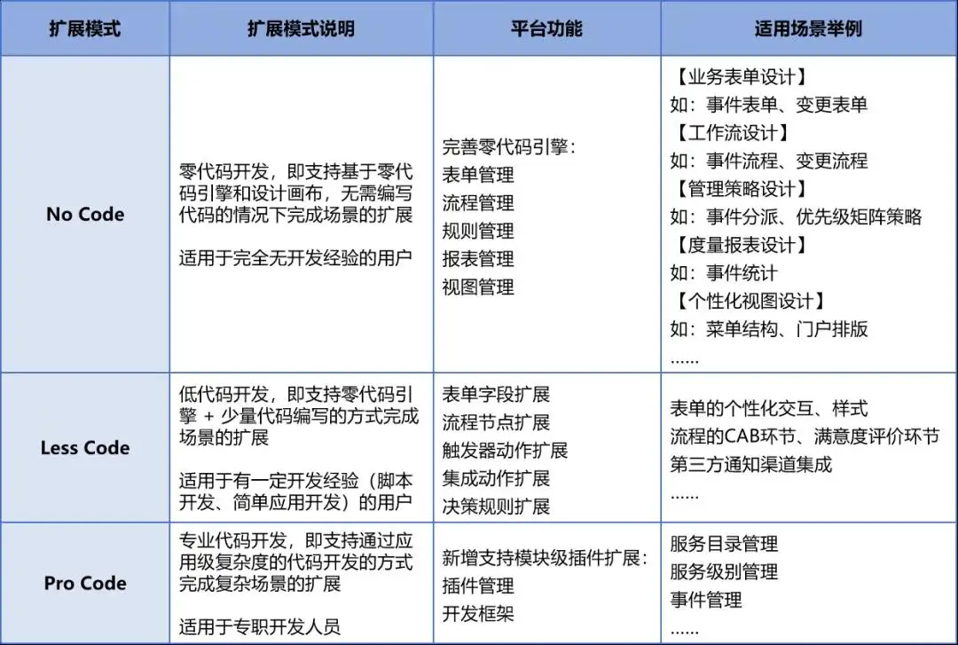 it运维管理_运维管理员是做什么的_运维管理itil