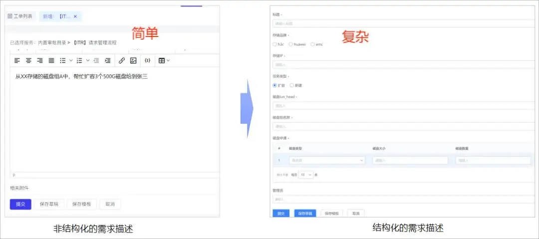 运维管理员是做什么的_运维管理itil_it运维管理