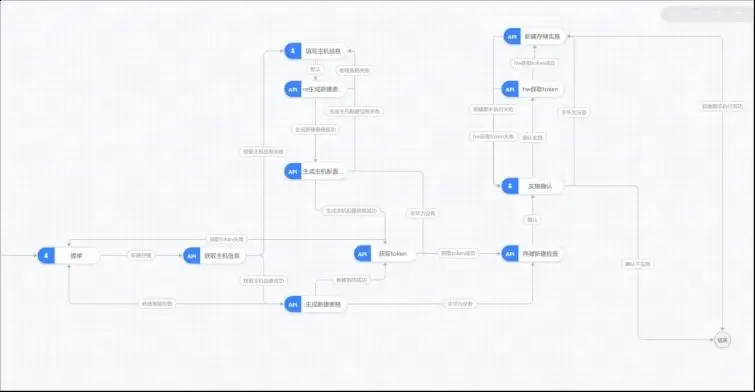 it运维管理_运维管理员是做什么的_运维管理itil