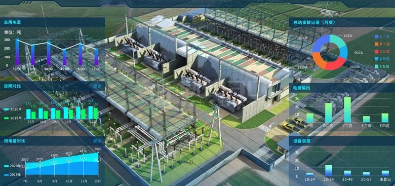 数字孪生 - 智慧光伏电站三维可视化运维系统解决方案-智慧光伏解决方案