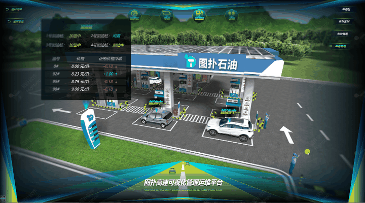 可视化运维管理平台_可视化运维管理平台原理_运维可视化管理平台是什么