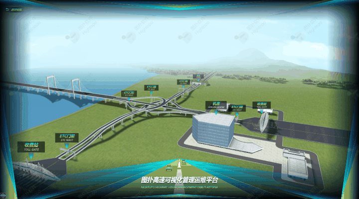 可视化运维管理平台原理_可视化运维管理平台_运维可视化管理平台是什么