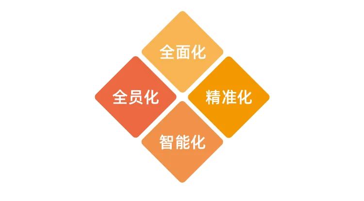 运维流程管理评估_运维流程管理平台_运维管理流程