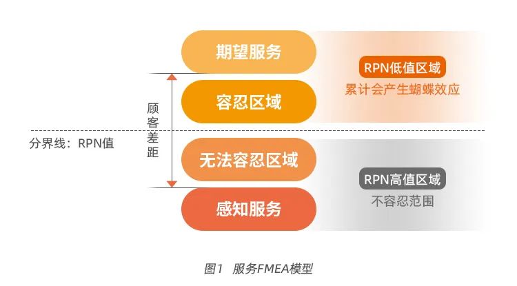 运维管理流程_运维流程管理平台_运维流程管理评估