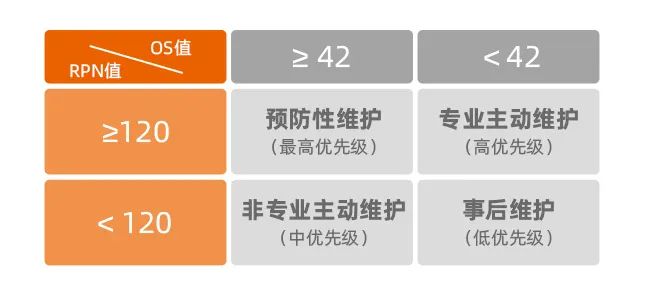 运维流程管理评估_运维管理流程_运维流程管理平台