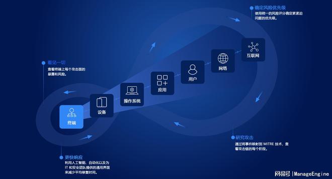 2024年IT运维管理软件排名TOP5（IT运维管理软件大盘点）-JieYingAI捷鹰AI